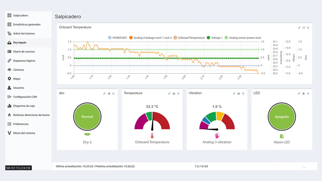 monitorización para centro de datos gesab