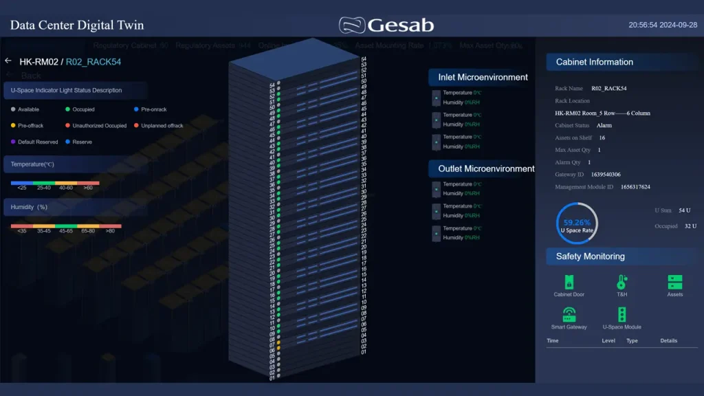 monitorización para data center gesab