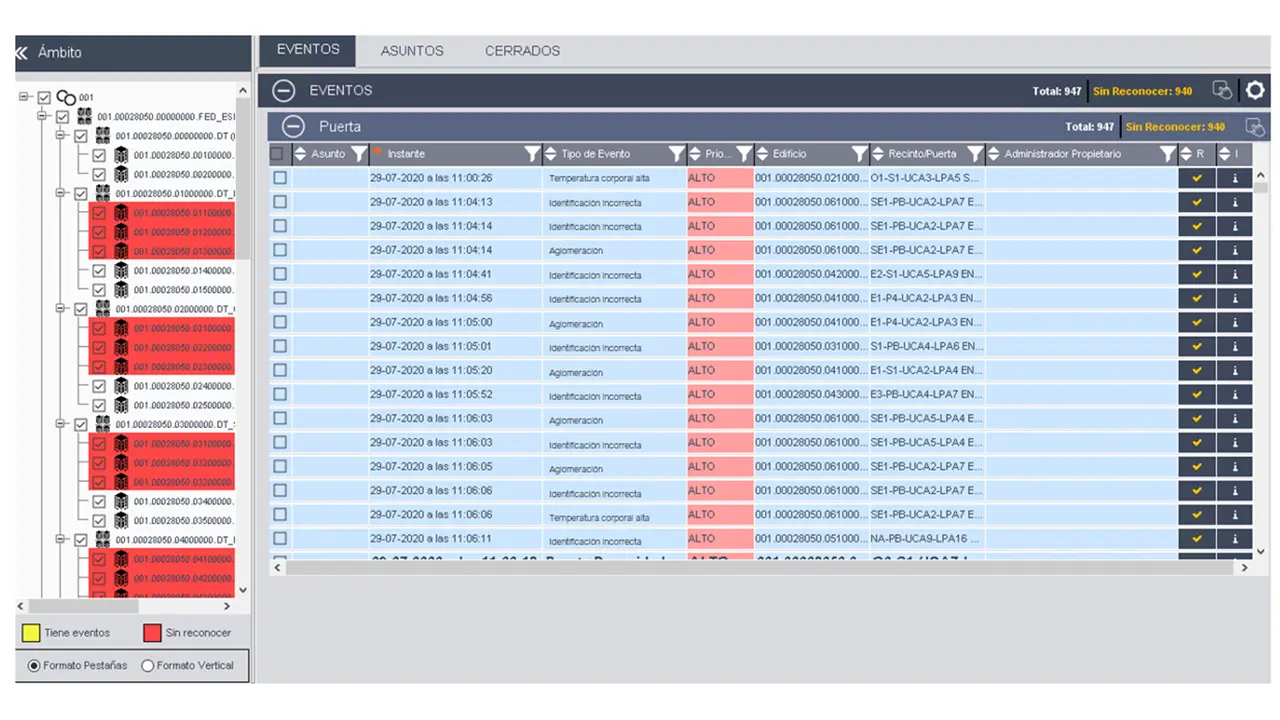 monitorización para centro de datos gesab