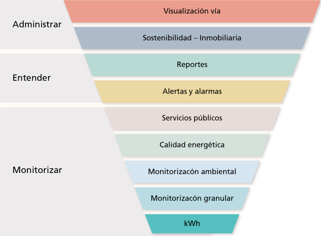 monitorización industrial gesab