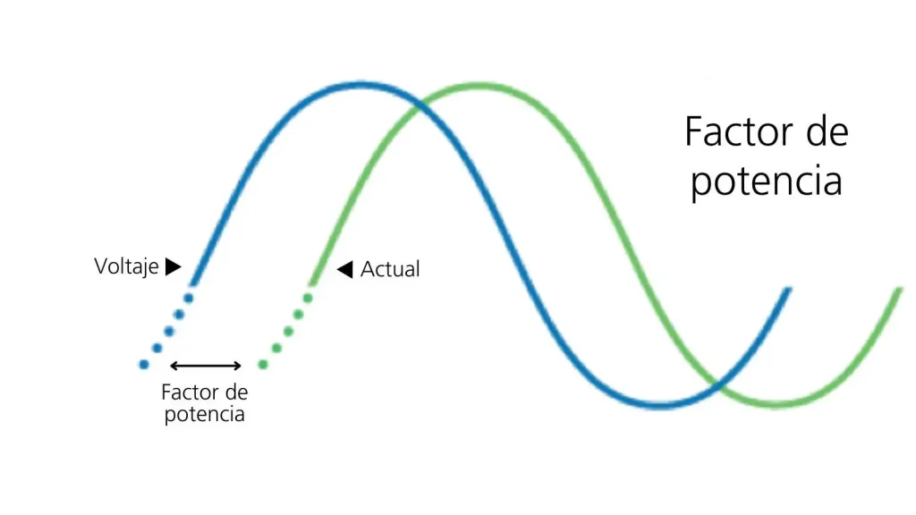factor de potencia pdu para cpd