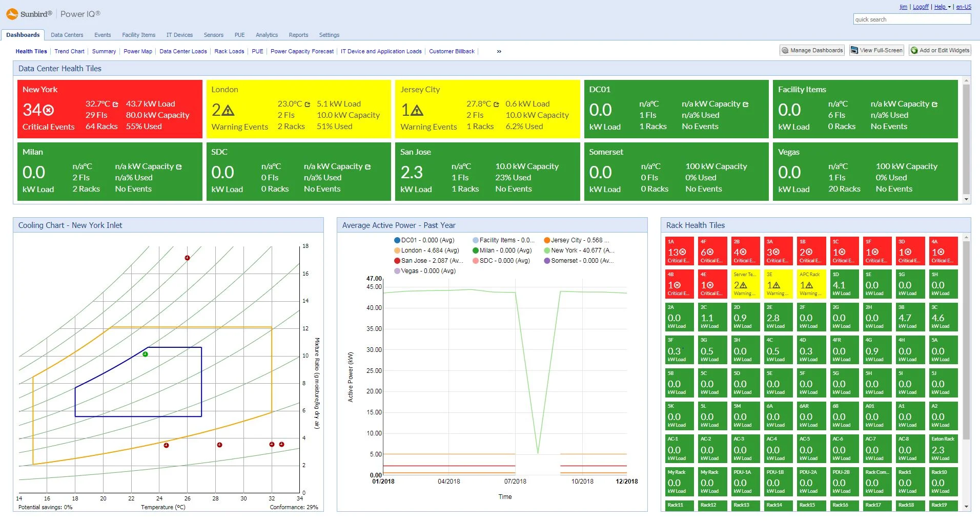 Power+IQ+Dashboard