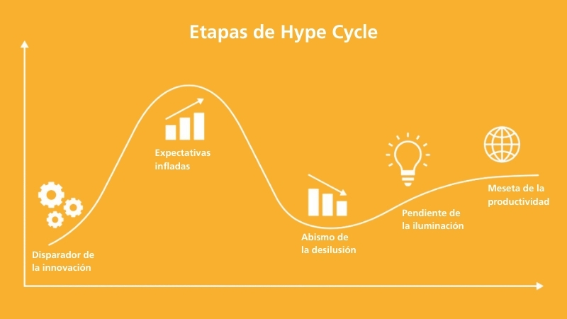 Gartner Hype Cycle